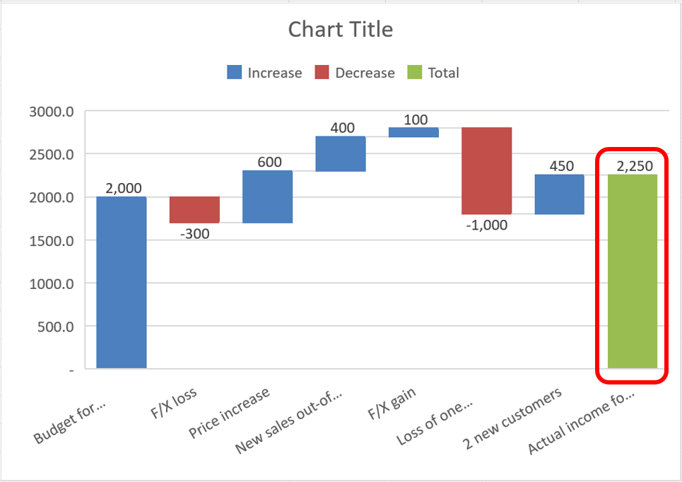 Waterfall Charts For Excel