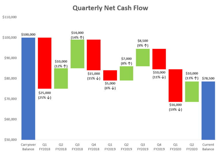 Waterfall Charts In Excel A Beginner Amp 39 S Guide Goskills