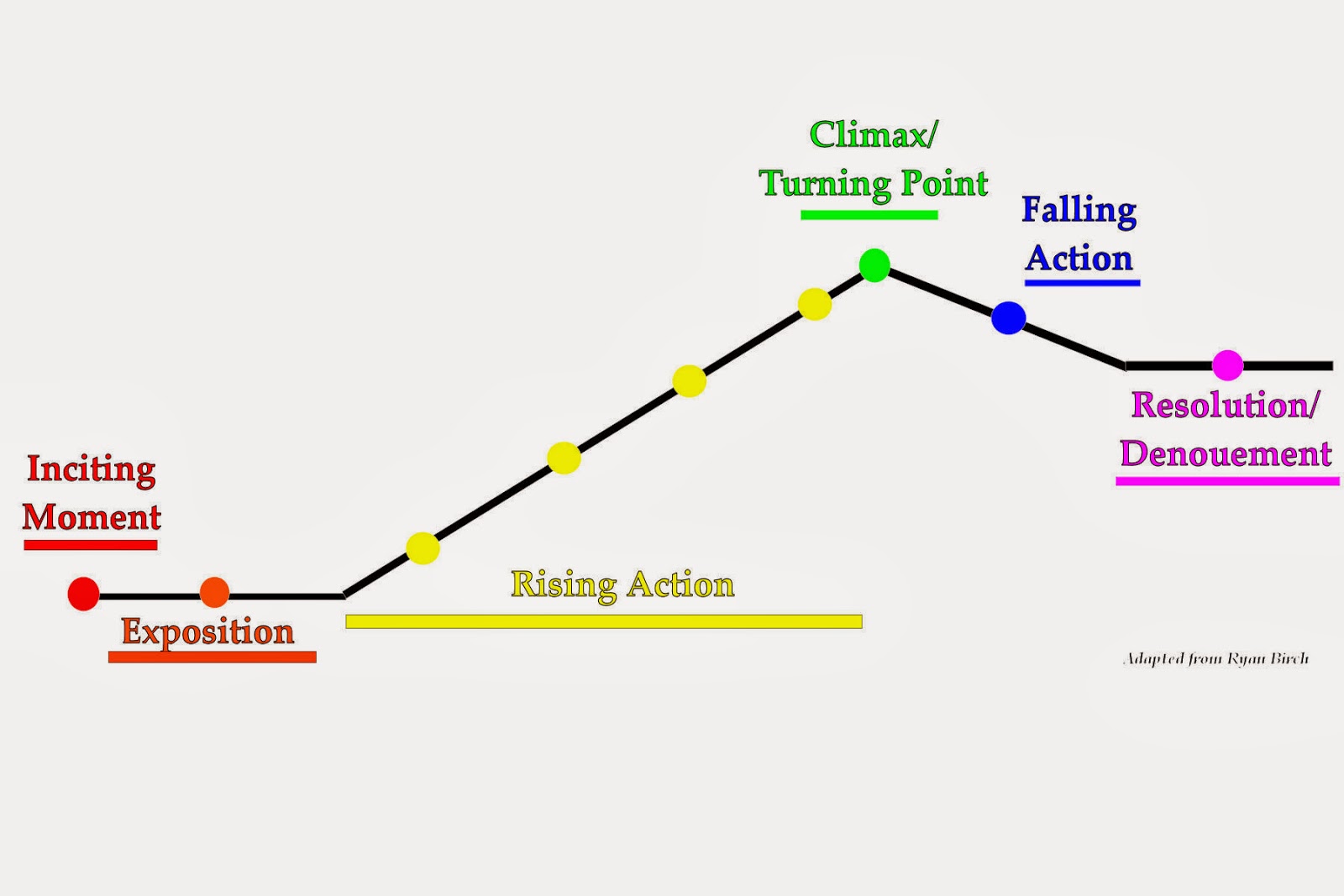 What Amp 39 S Up With Mrs Palmer At Hca English Plot Diagram Grade 8 English