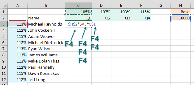 F4 Key in Excel: Unlock Its Power Instantly