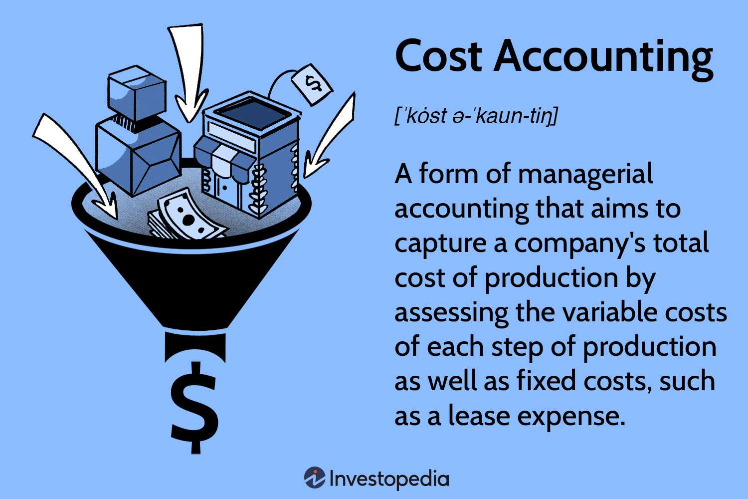 What Is Cost Accounting Definition Basics Examples