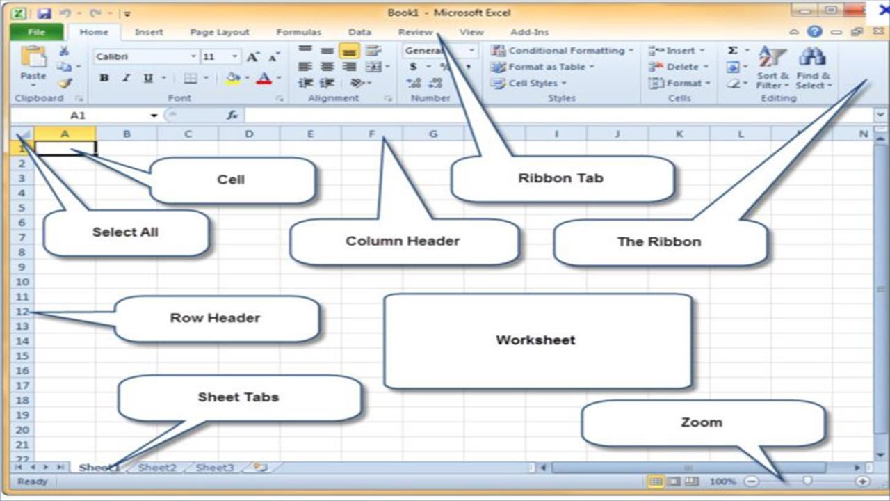 5 Essential Tools in Excel You Need to Know