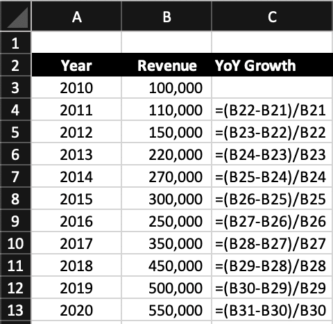 Yoy Growth Formula Excel Lopez